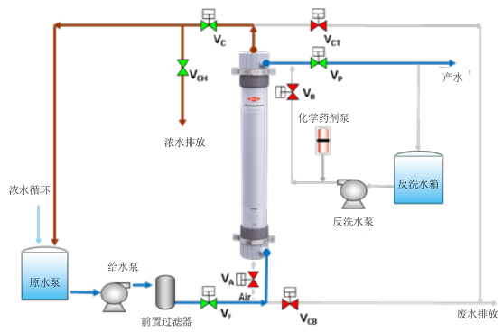 超滤膜厂家哪家更可靠一点?应该怎么样选择?